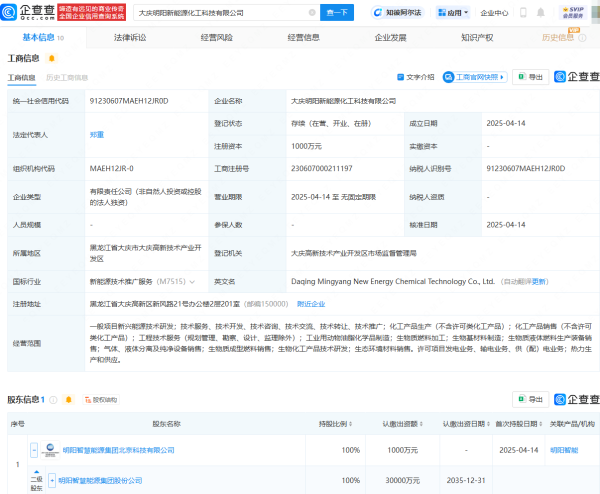 巨人配资  明阳智能在大庆成立新能源化工科技公司