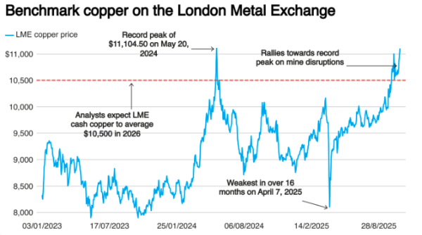 华利配资 铜铝齐飞！当贵金属黯然失色时 工业金属的“冲锋号”依然嘹亮