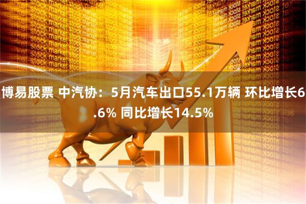 博易股票 中汽协：5月汽车出口55.1万辆 环比增长6.6% 同比增长14.5%
